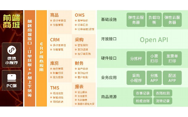 用友破解版